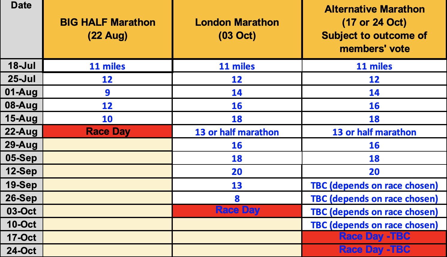 Image of the London marathon training plan